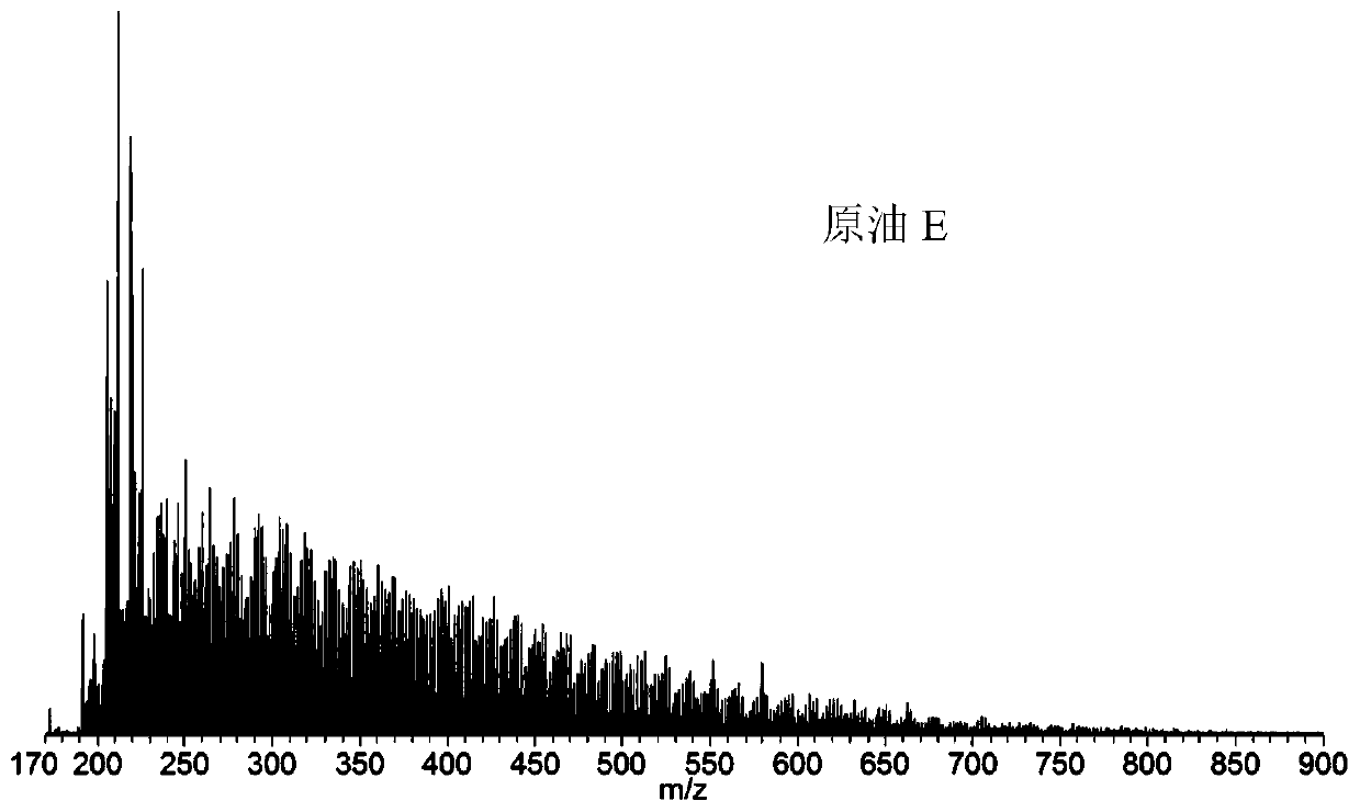 Method for judging thermal cracking degree of crude oil