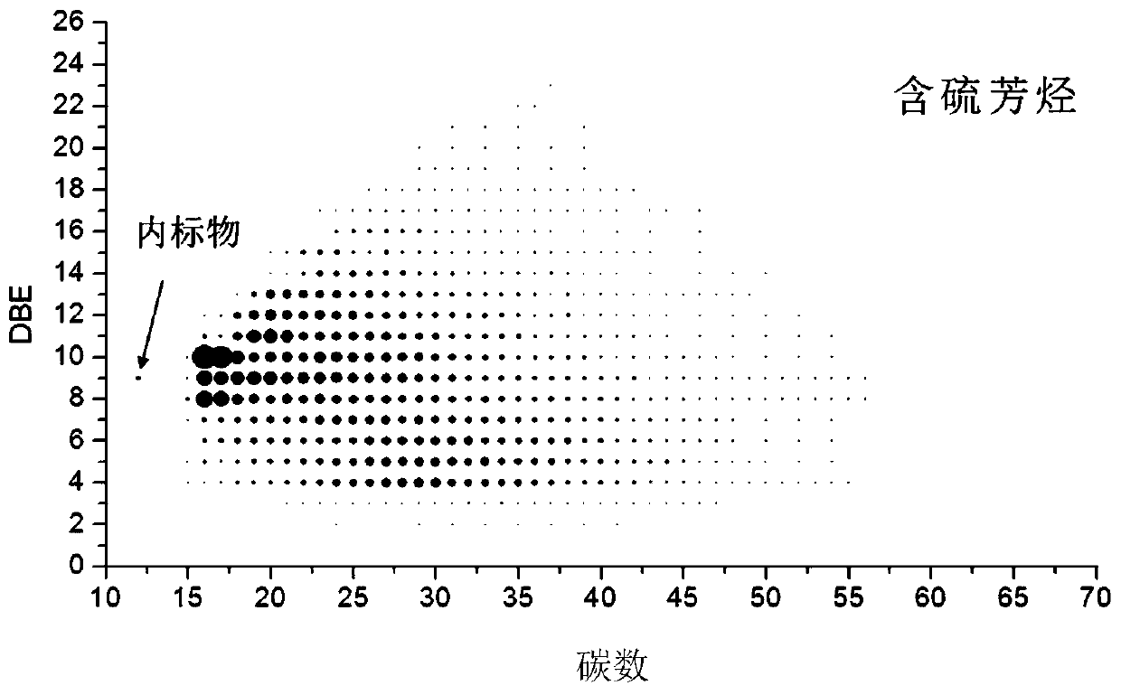 Method for judging thermal cracking degree of crude oil