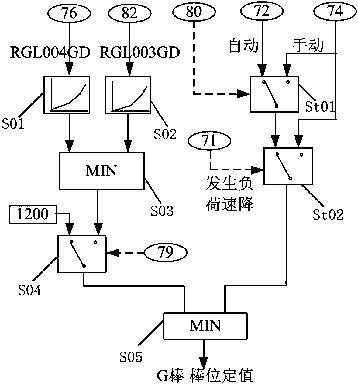 Nuclear power control system and nuclear power control method