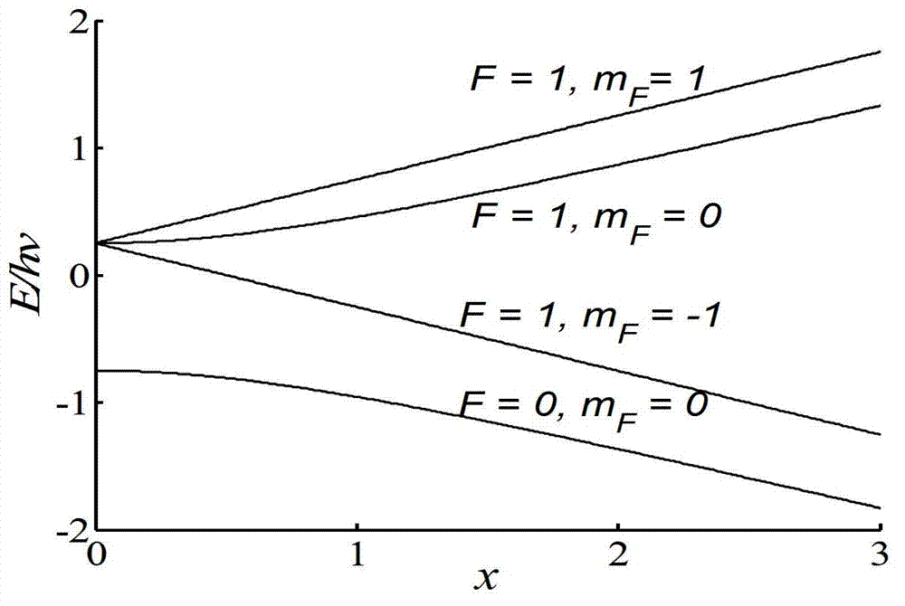 Method and device for testing hyperfine structure energy level of hydrogen atom