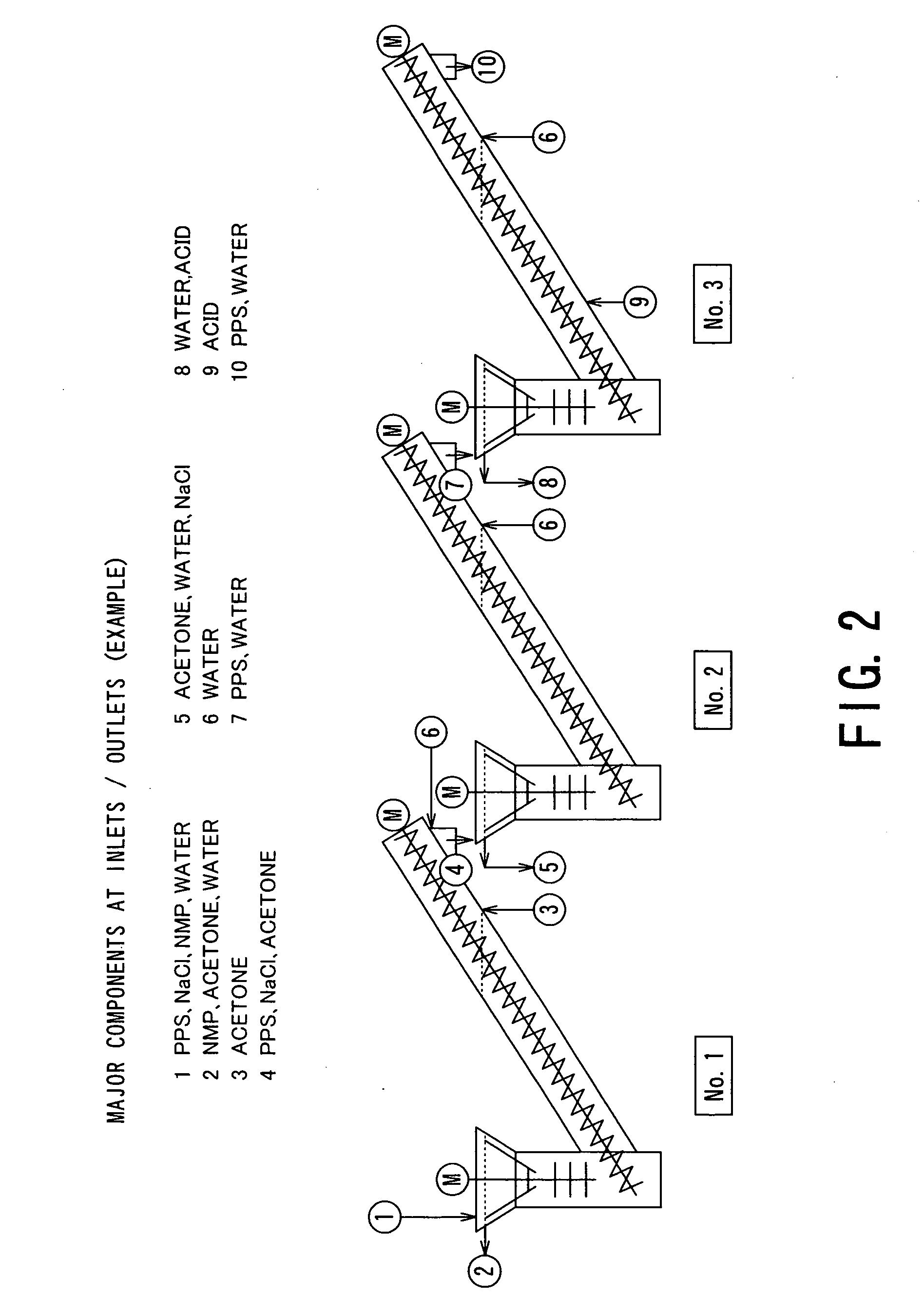 Method of continuously cleansing polyarylene sulfide