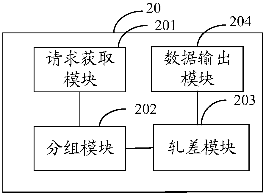 Settlement method, settlement device, settlement terminal and computer storage medium