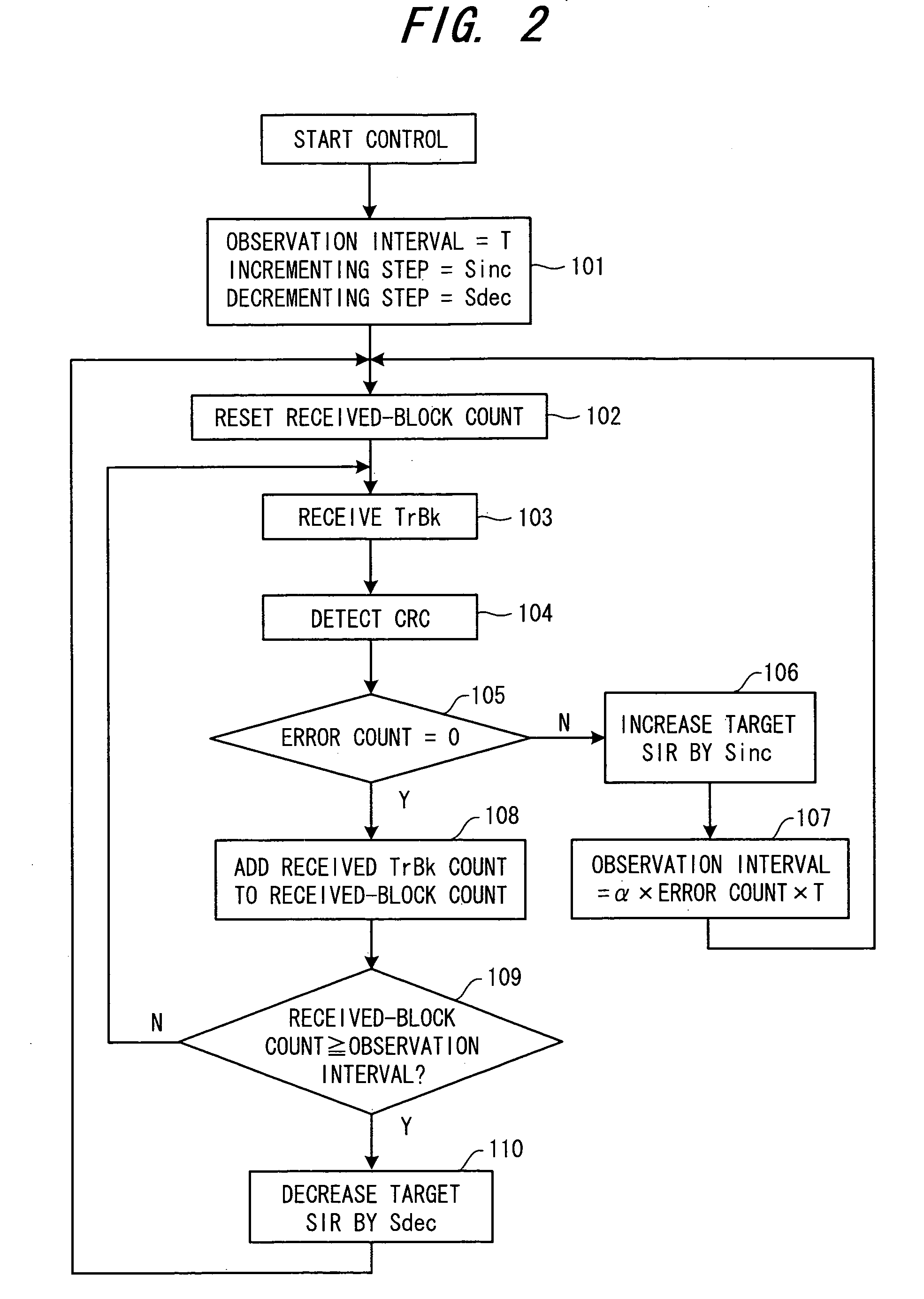 Communication apparatus and outer-loop power control method