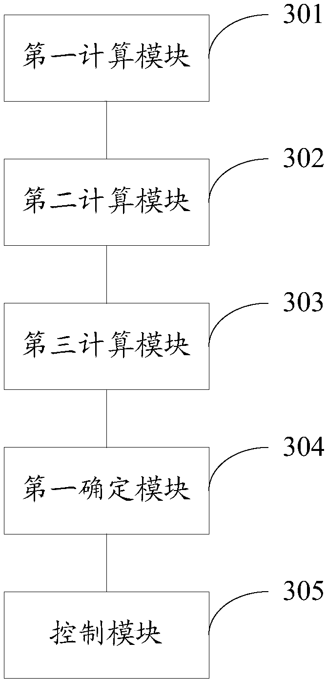 Method and system for controlling space optical remote sensors on basis of geomagnetic latitude