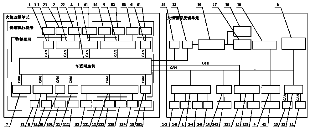 Fuel vehicle and electric vehicle fire monitoring and early warning system