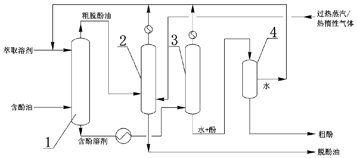 Dephenolization method of phenol-containing oil