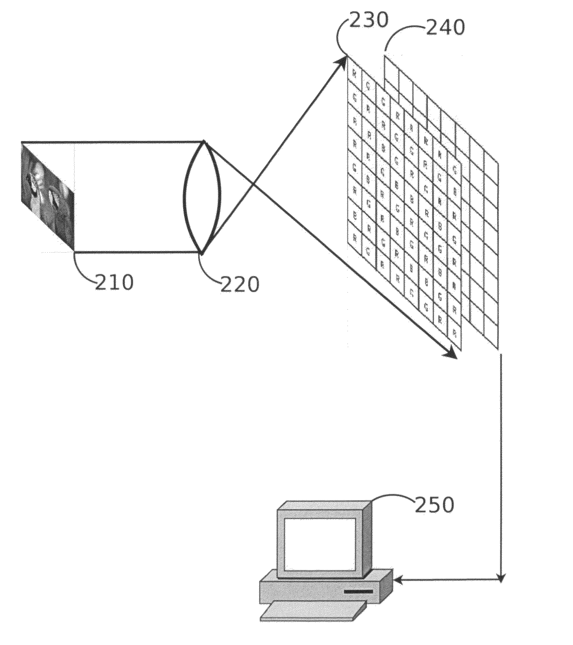 Method and system for robust and flexible extraction of image information using color filter arrays