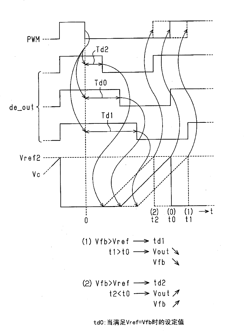 Power supply controller, electronic device, and method for controlling power supply