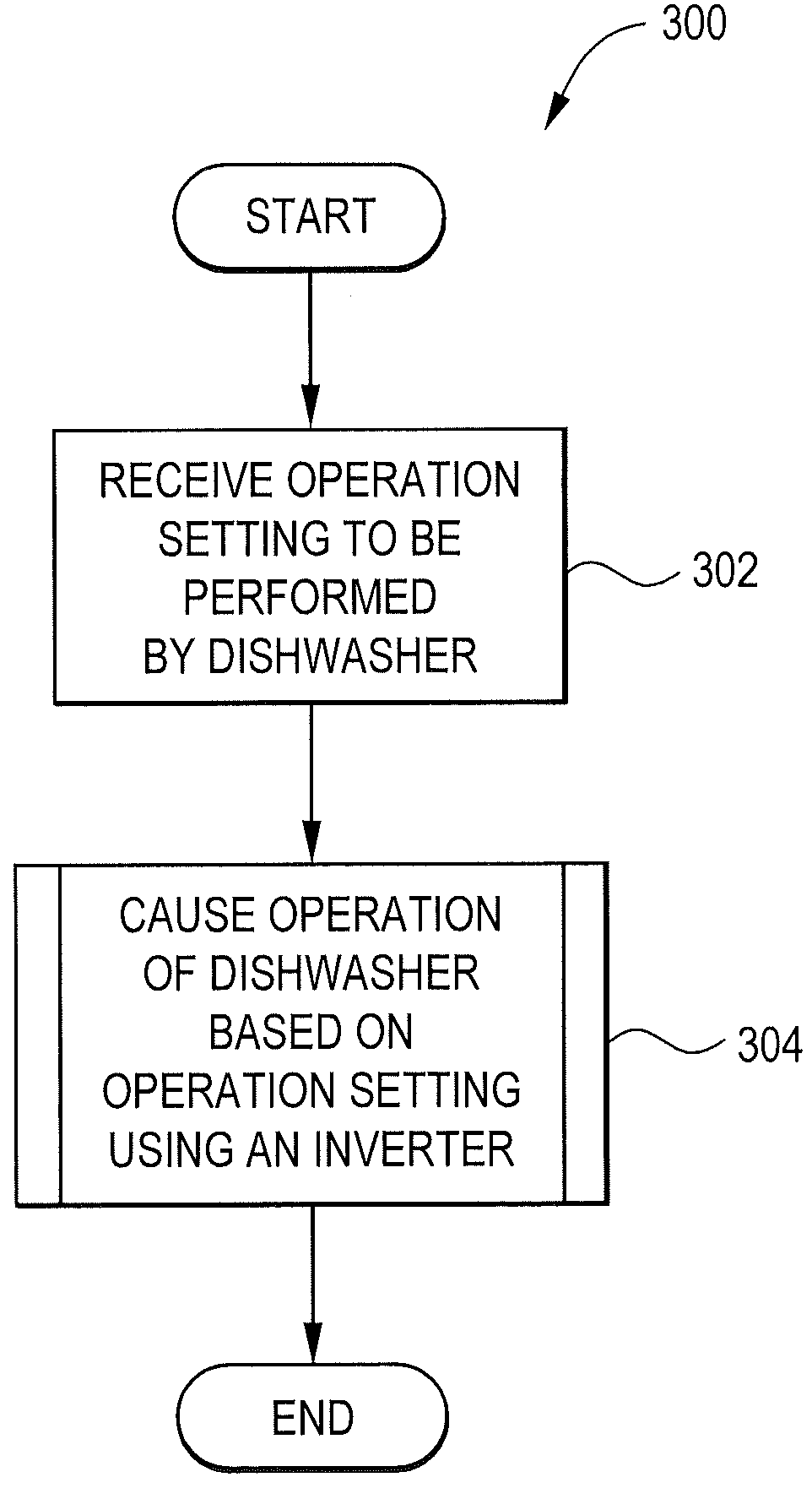 Method and system for dishwasher operation
