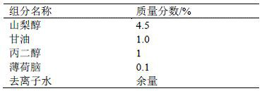 Preservative composition for oral cleaning and nursing materials as well as preparation method and application of preservative composition