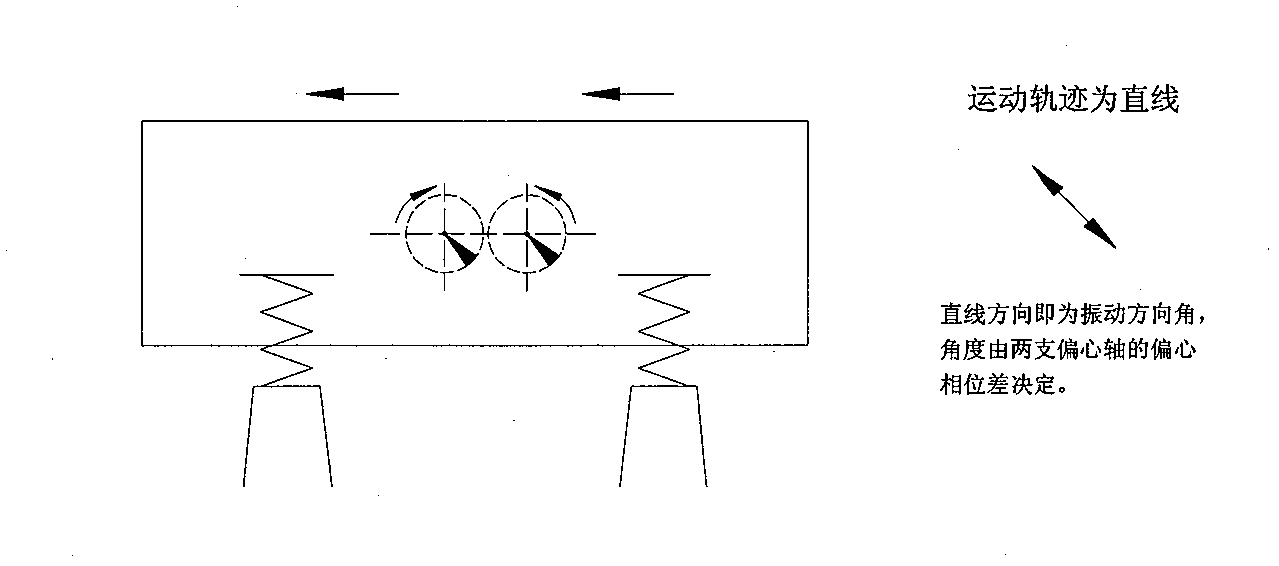 Single-shaft horizontally-arranged variable-track vibration exciter