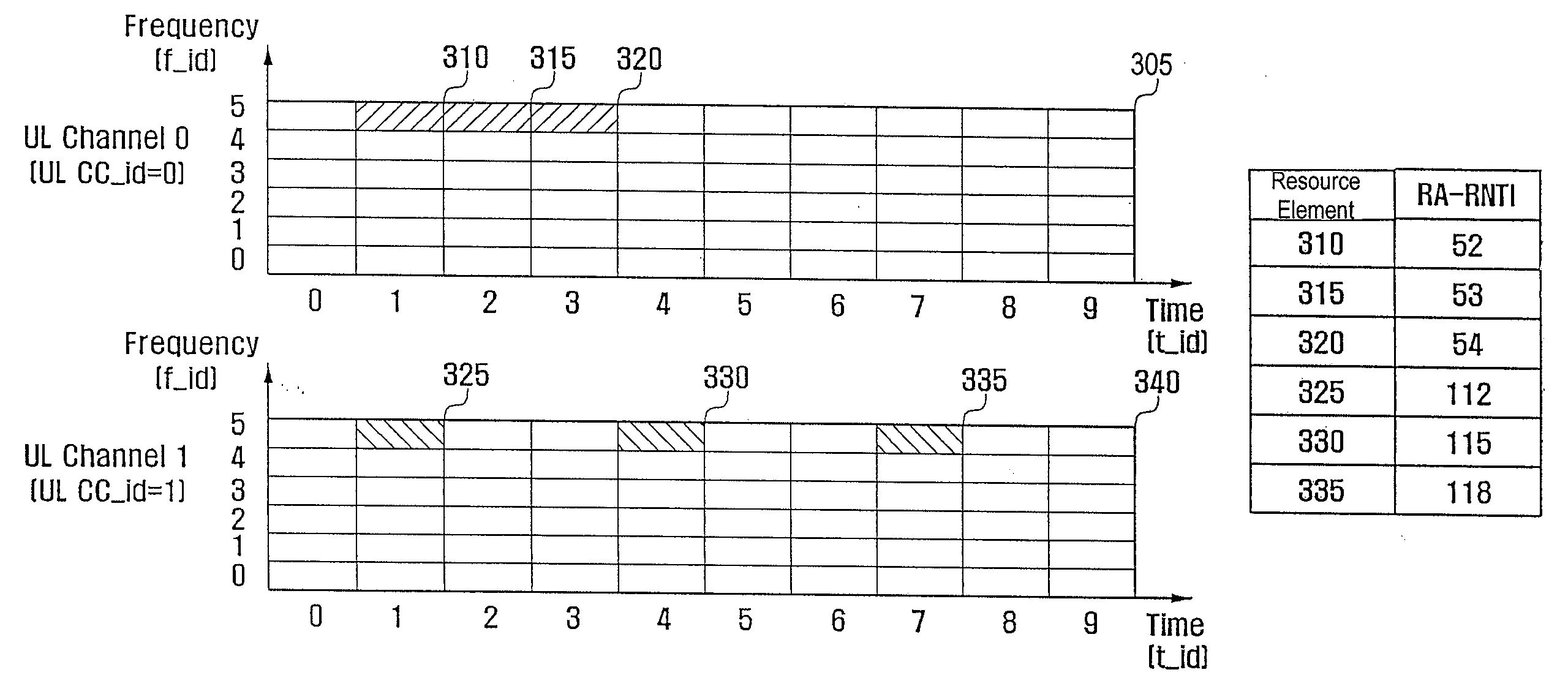 Method and apparatus for identifying downlink message responsive to random access preambles transmitted in different uplink channels in mobile communication system supporting carrier aggregation