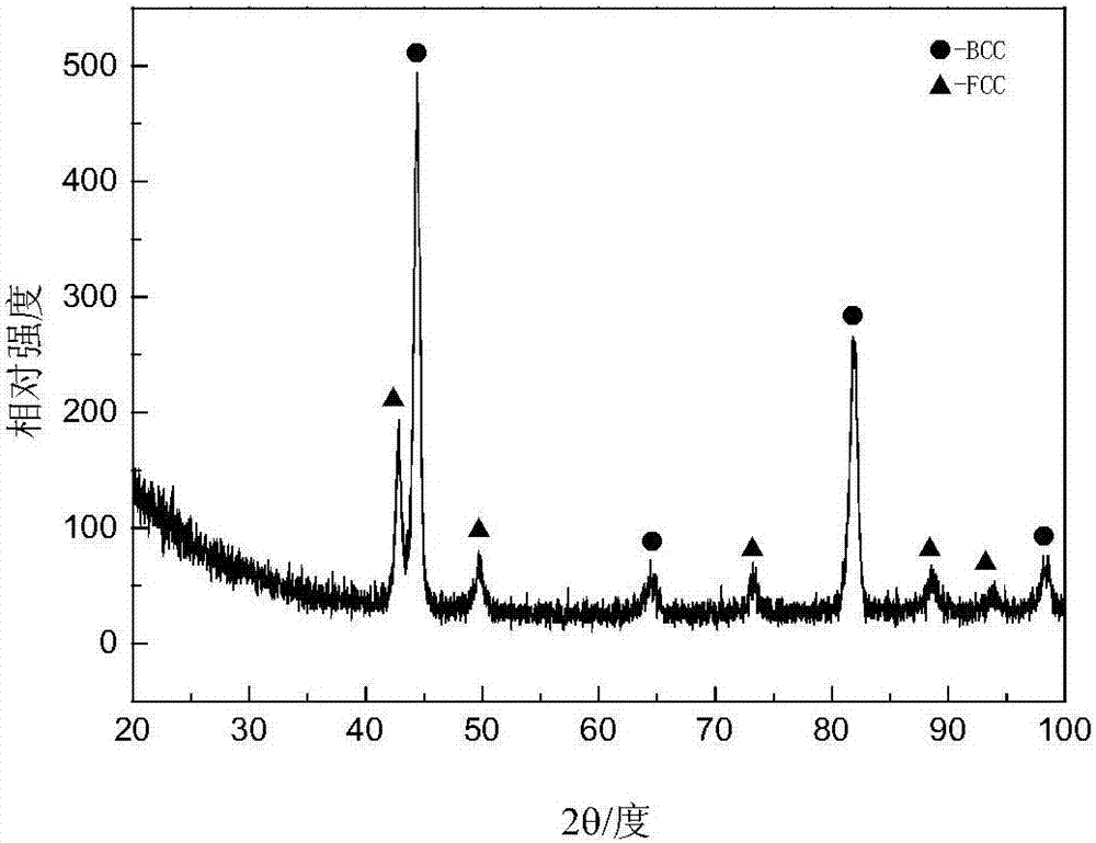 Powder used for laser high-entropy alloying of copper single-element-based alloys and its preparation process