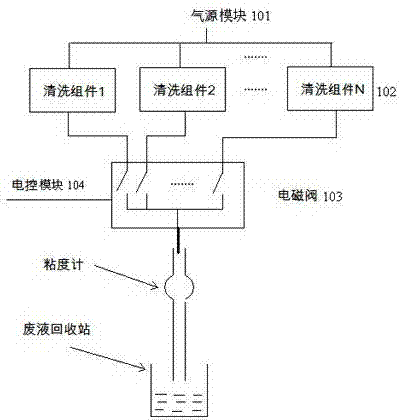 Automatic cleaning device for viscosity meter