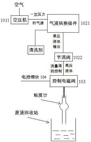 Automatic cleaning device for viscosity meter