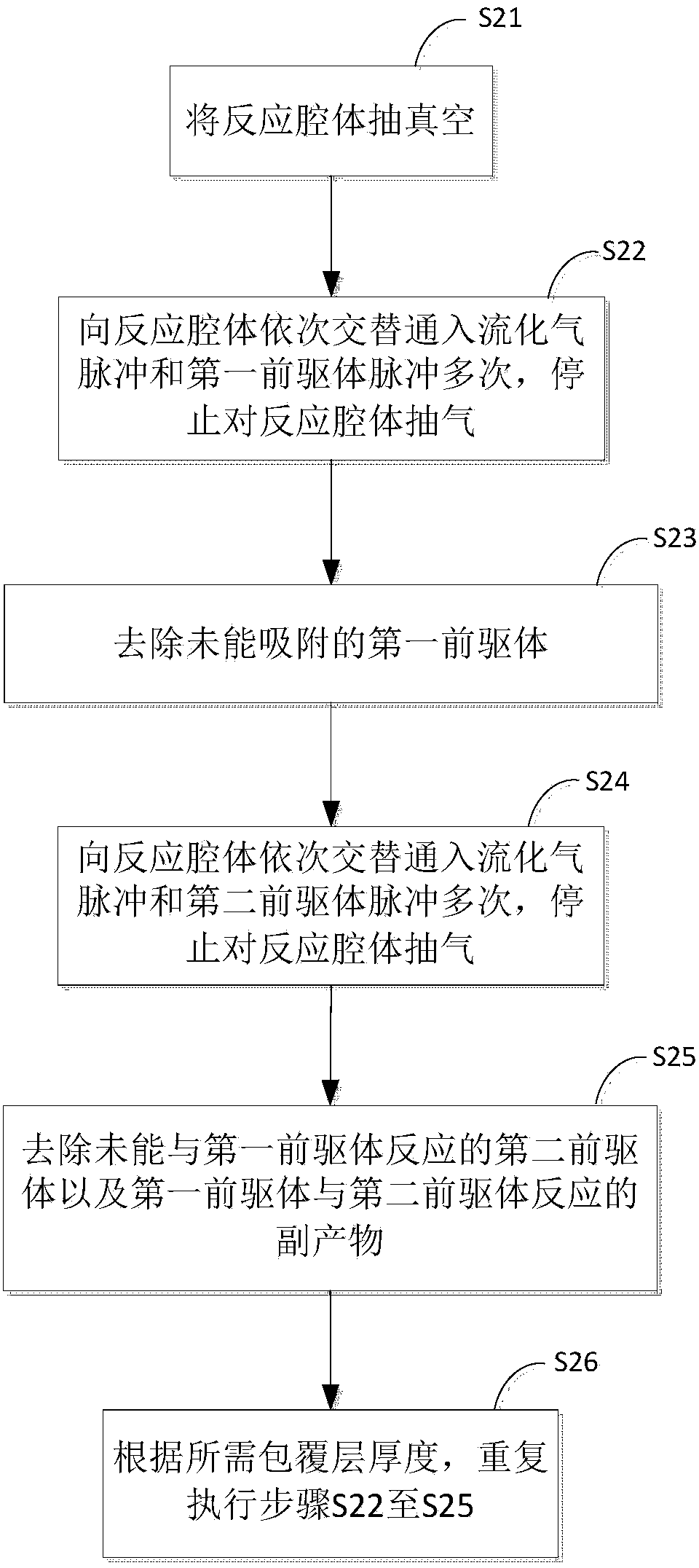 Atomic layer deposition method and atomic layer deposition device for coating ultrafine powder