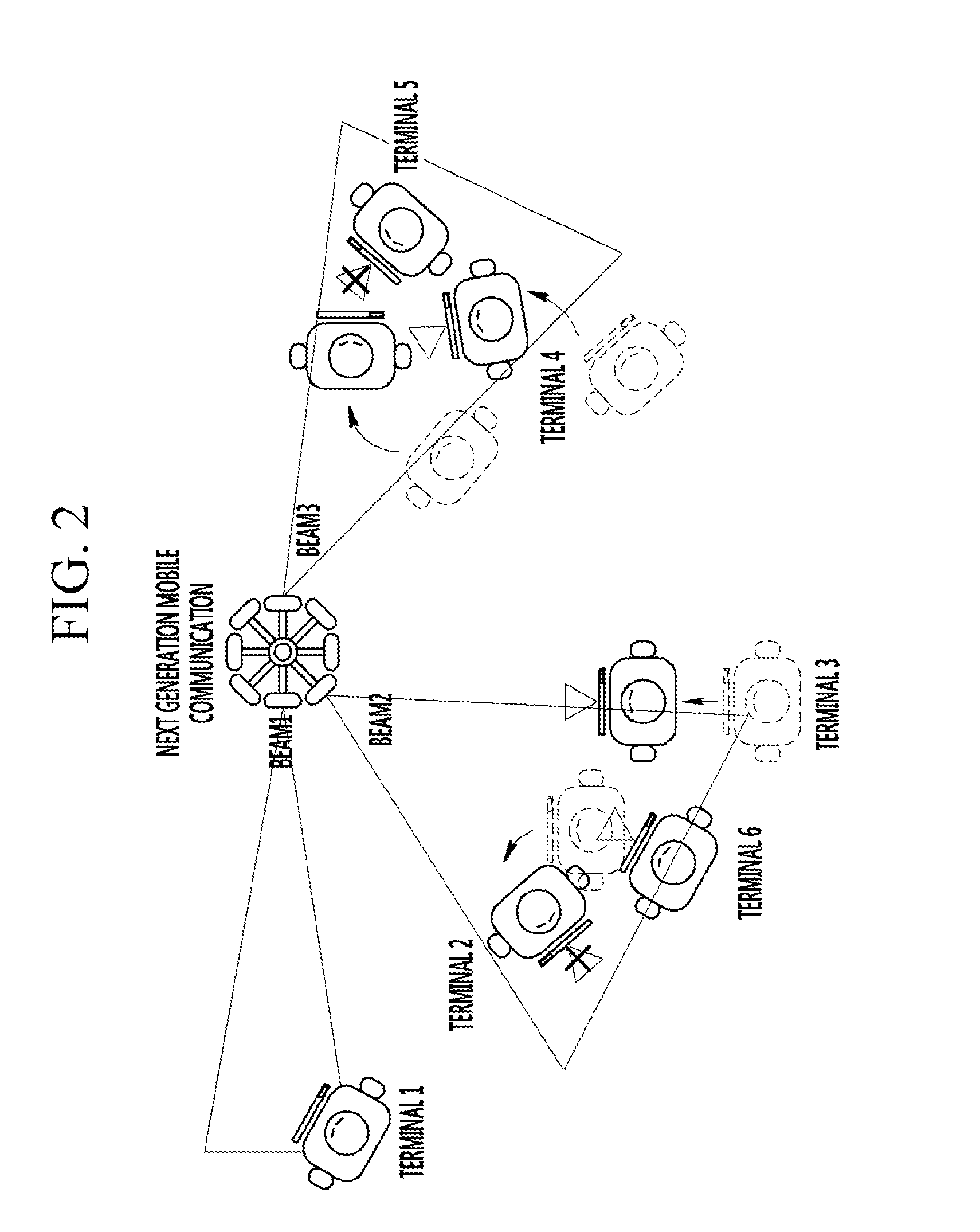 Method and apparatus for communication to prevent communication link failure in millimeter band communication system