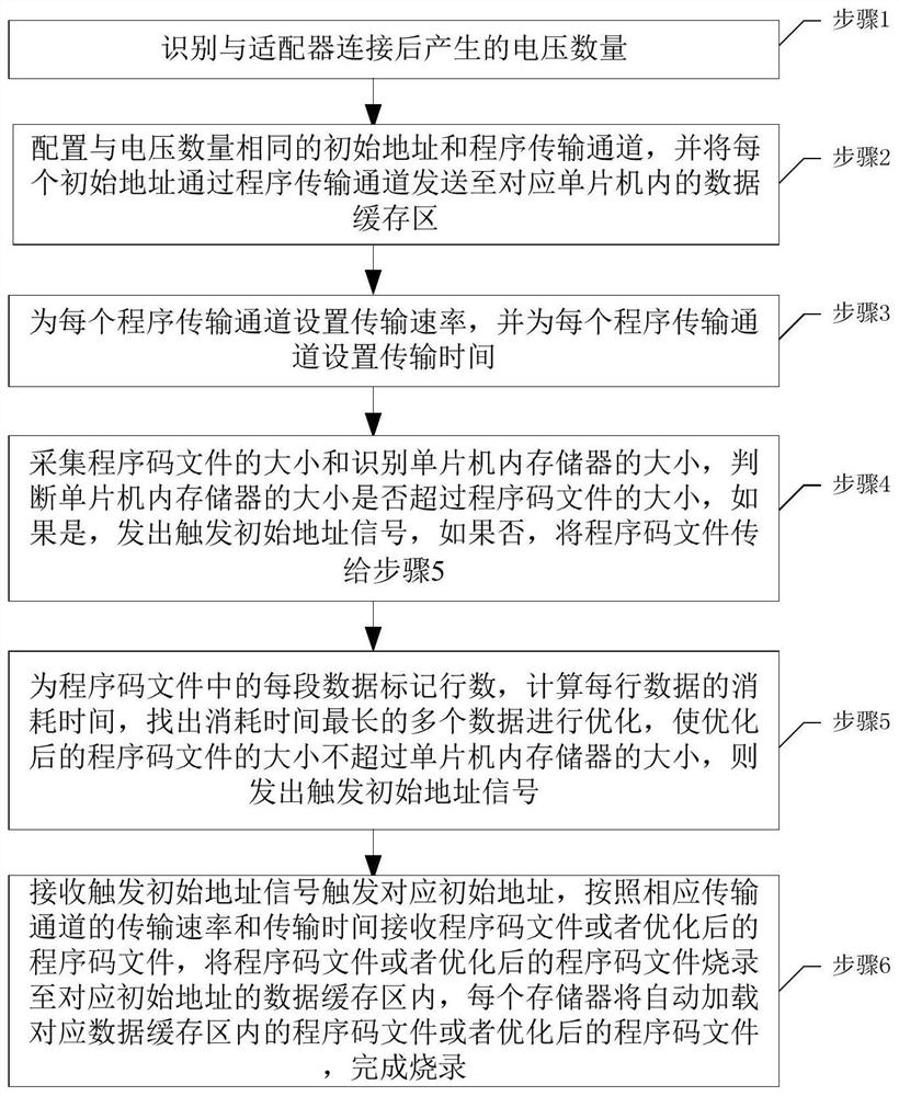 A kind of online parallel burning system and burning method