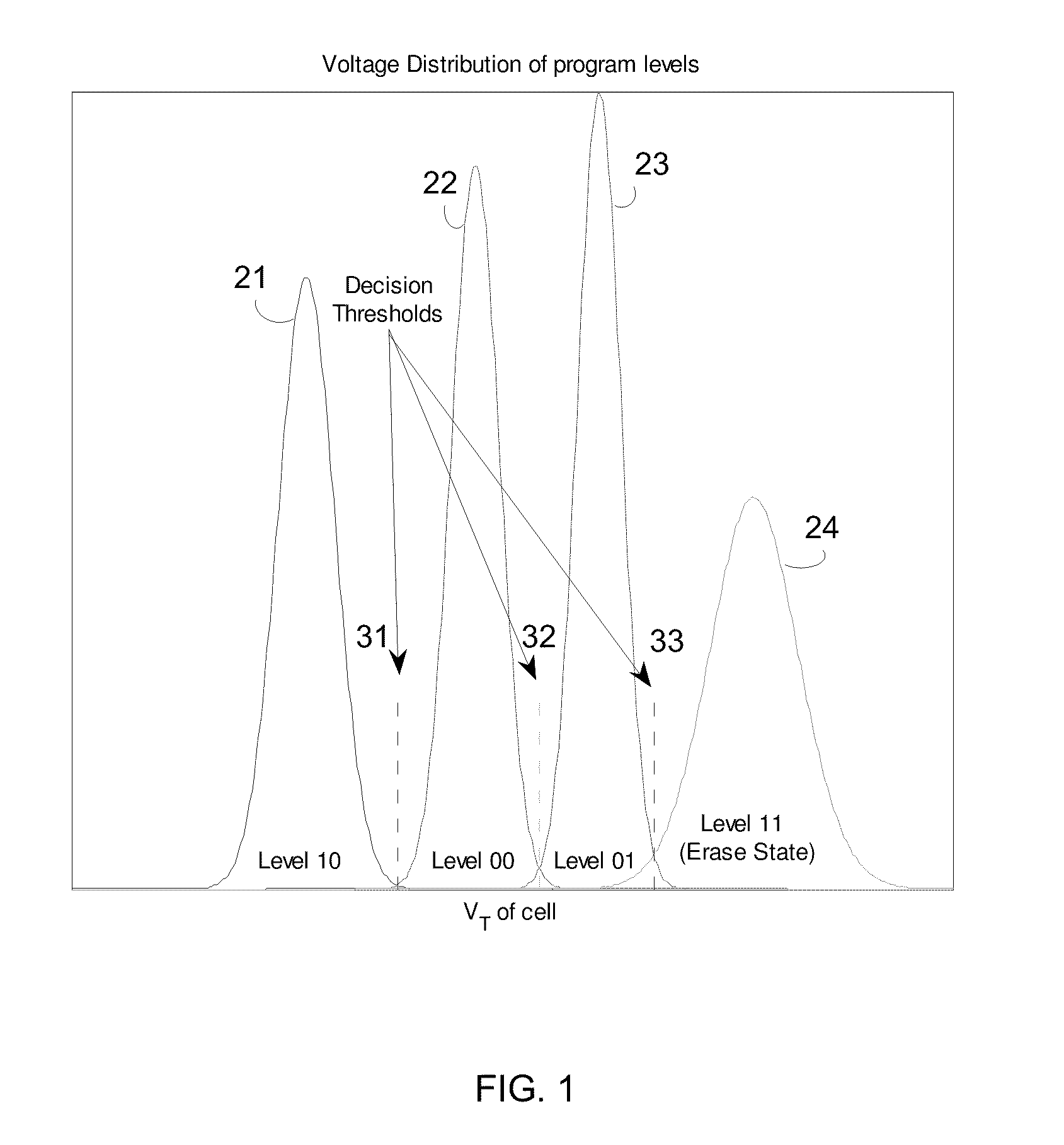 Device, system, and method for reducing program/read disturb in flash arrays