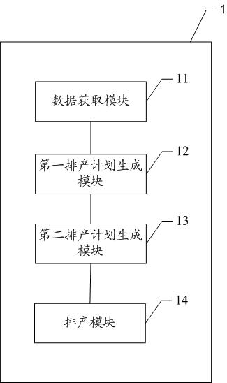 Digital production scheduling method and device for printed and packaged products and electronic equipment