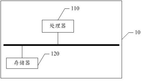 Digital production scheduling method and device for printed and packaged products and electronic equipment