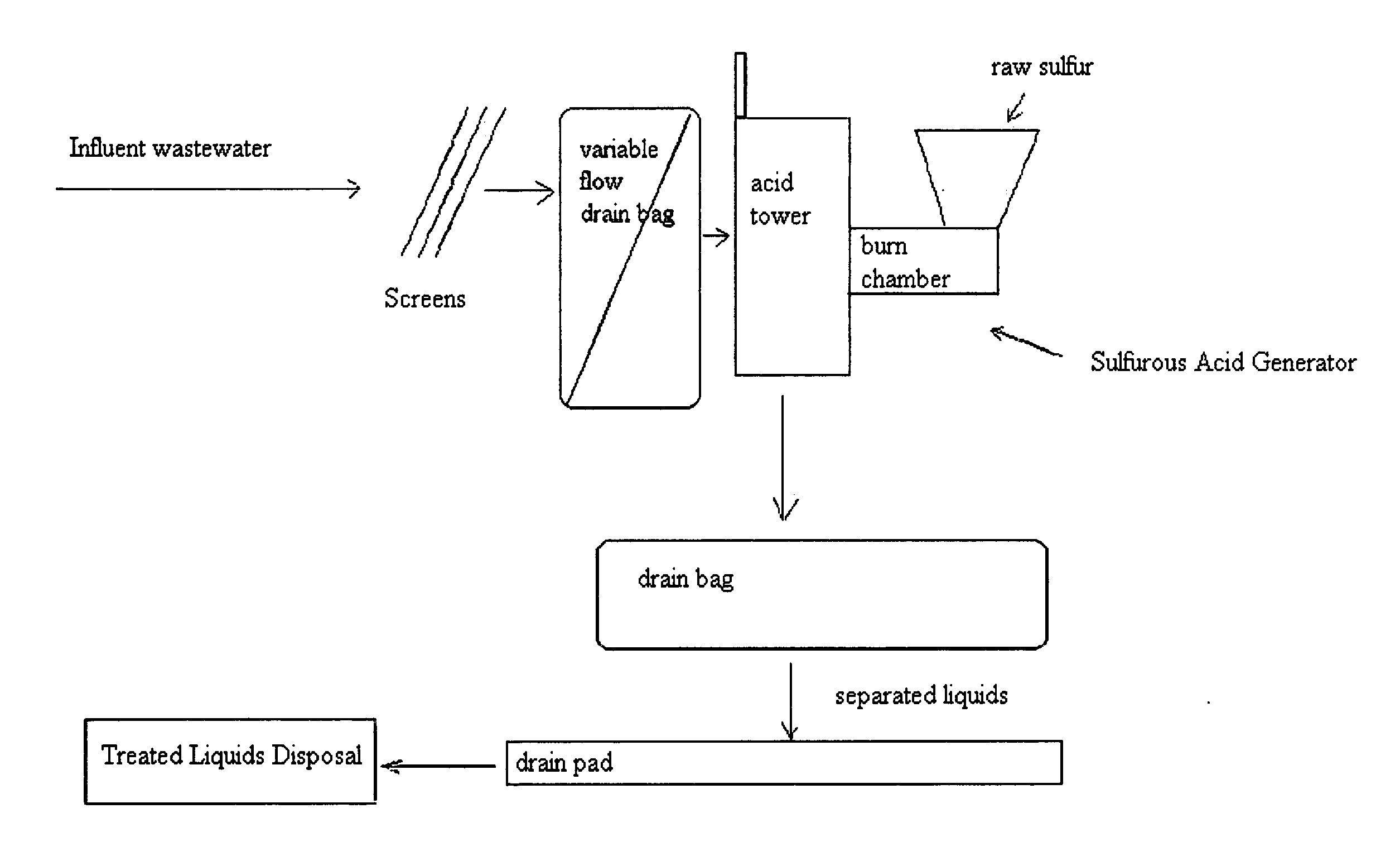 Wastewater treatment apparatus