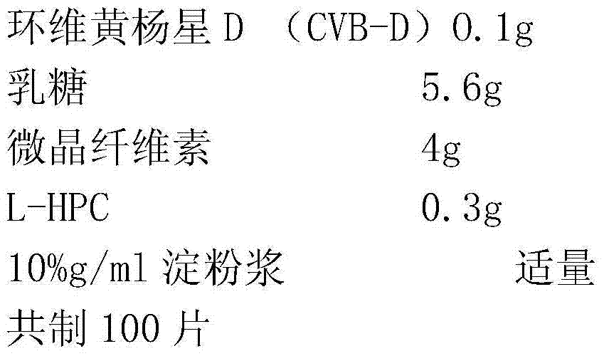 Cyclovirobuxine D sublingual tablet as well as preparation method and application thereof
