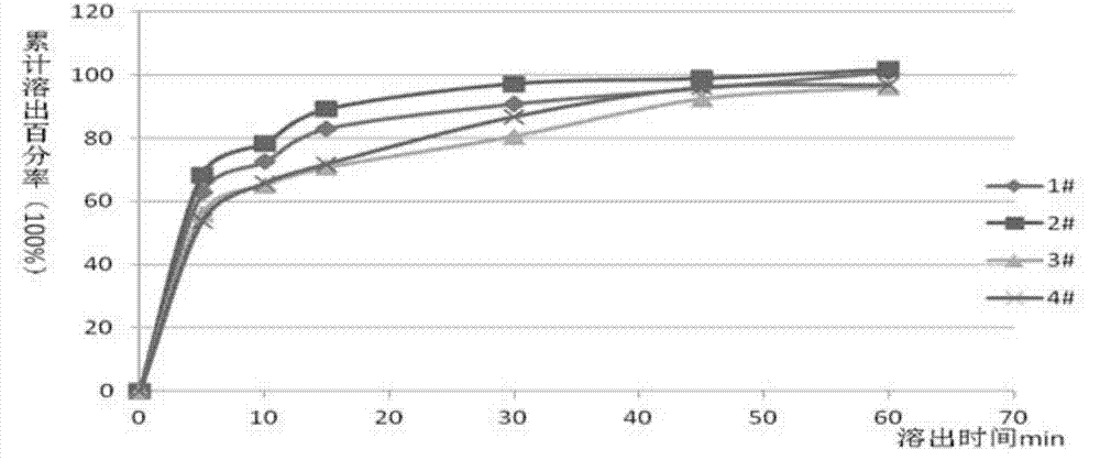 Cyclovirobuxine D sublingual tablet as well as preparation method and application thereof