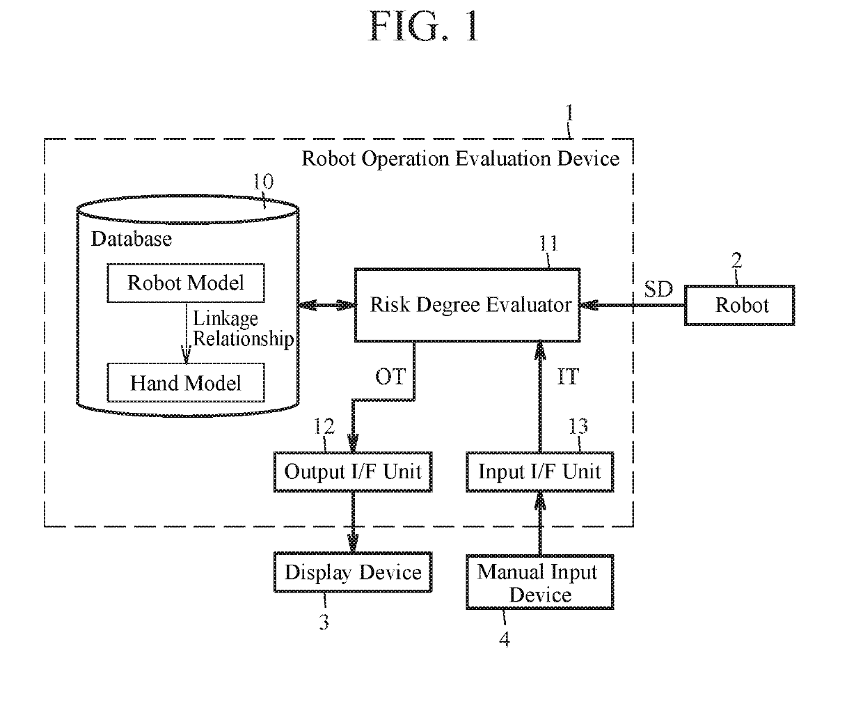 Robot operation evaluation device, robot operation evaluating method, and robot system