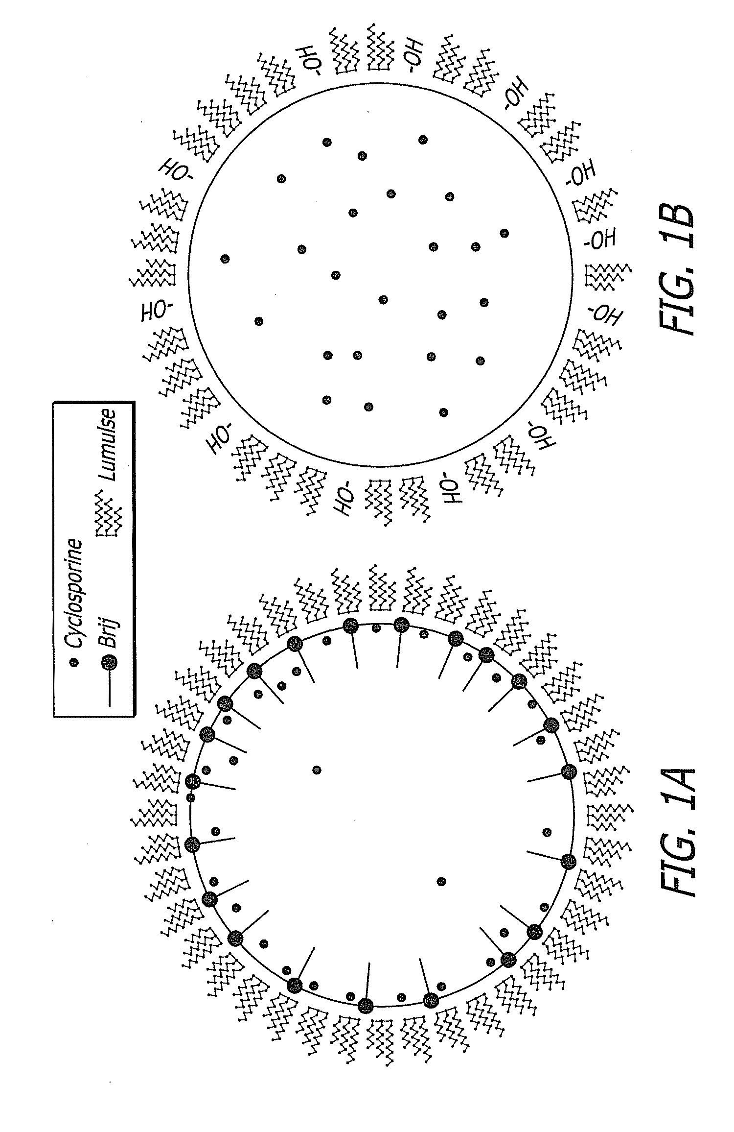 Omega-3 oil containing ophthalmic emulsions