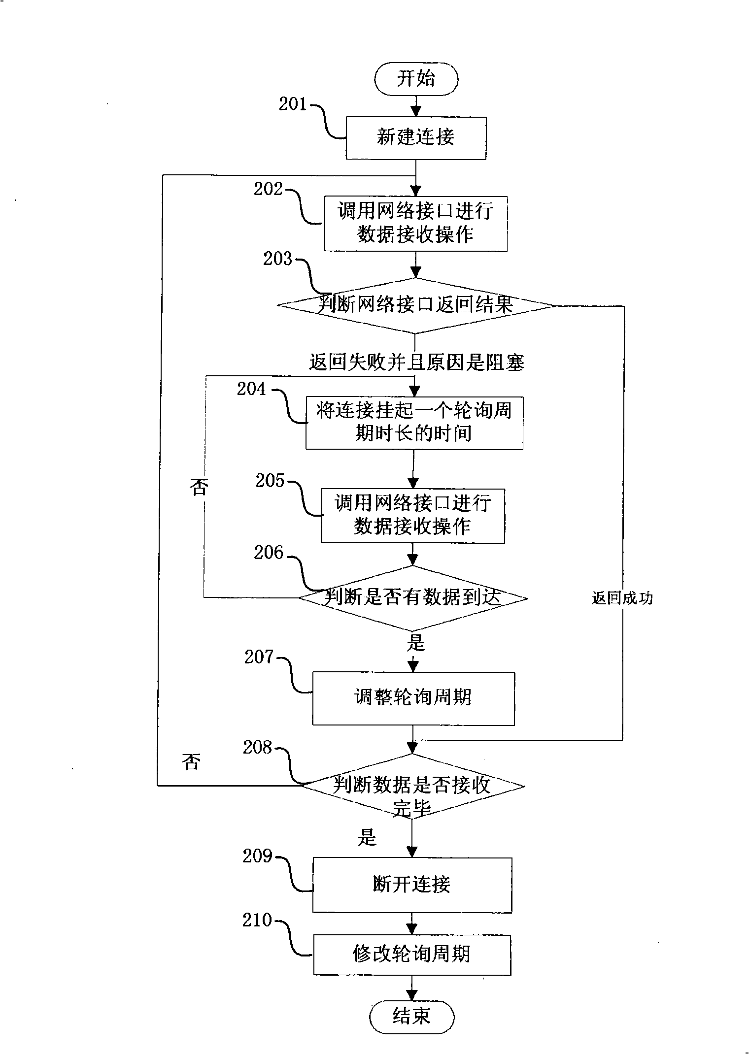 Method and mobile terminal for automatically regulating receiving performance in downlink data receiving process