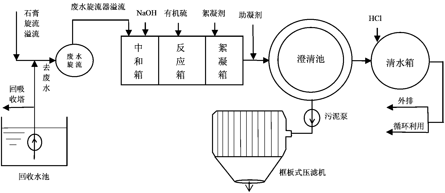 Novel wet flue gas desulfurization wastewater treatment method and system