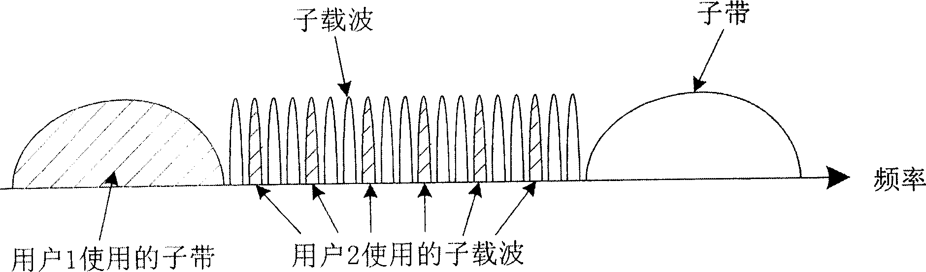 Communication method for broad band time-division duplex system