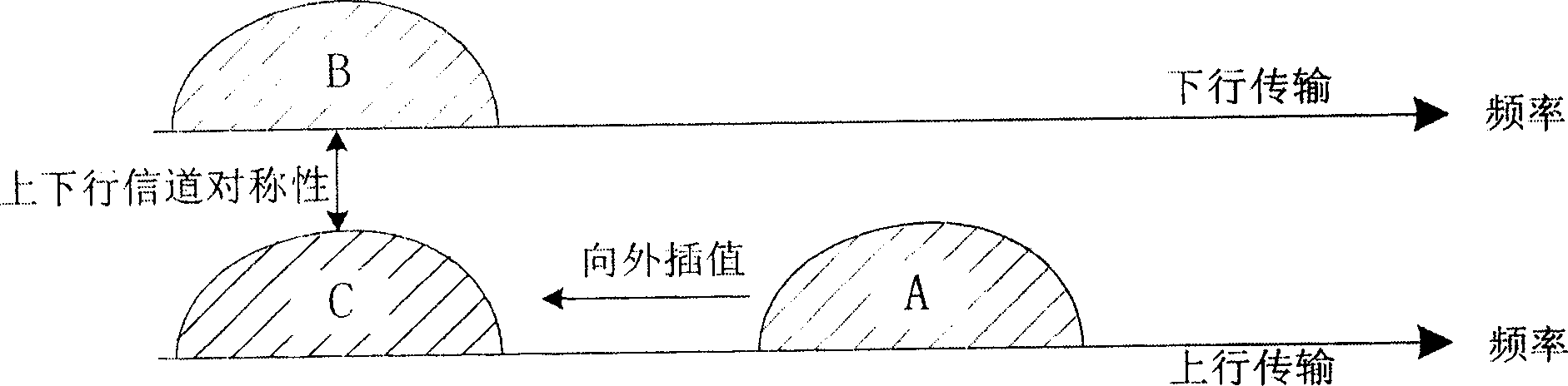 Communication method for broad band time-division duplex system