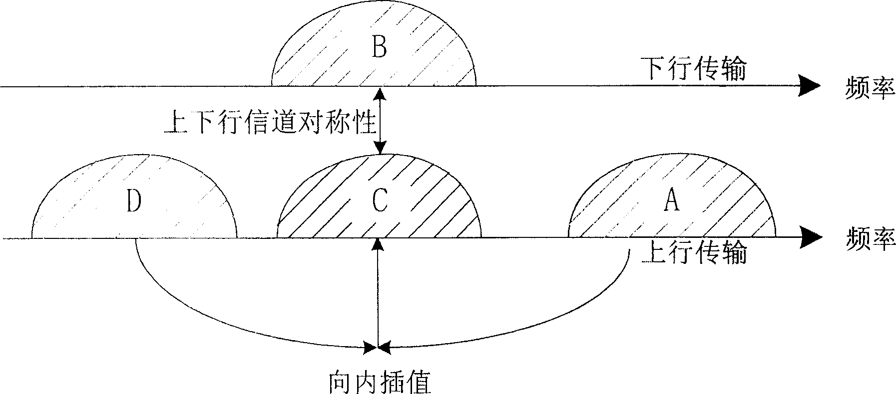 Communication method for broad band time-division duplex system