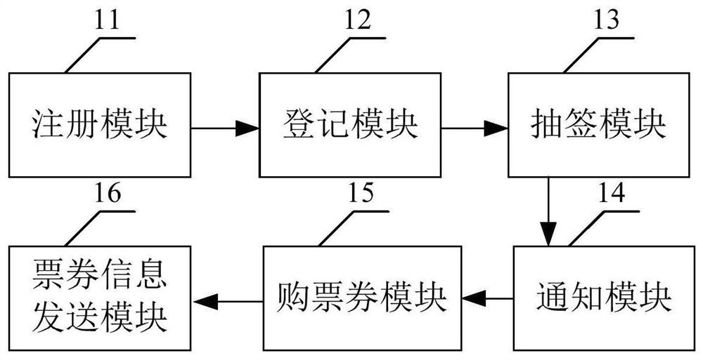 Ticket transaction method and system
