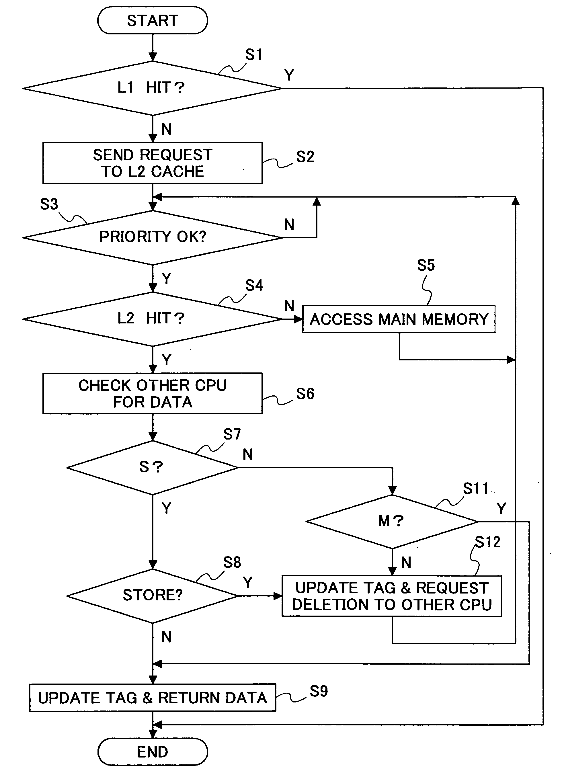 Cache control method and processor system