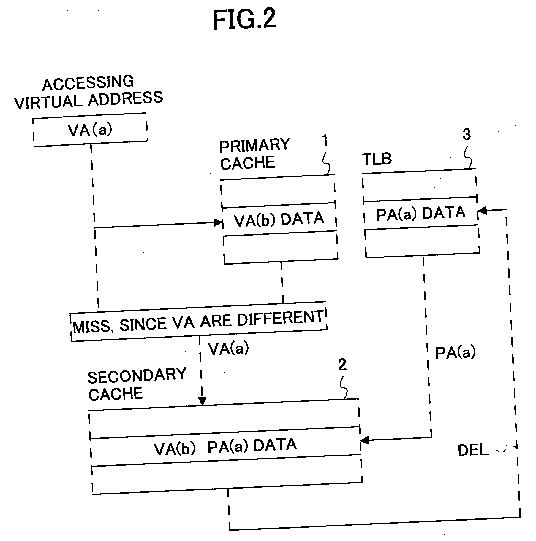 Cache control method and processor system
