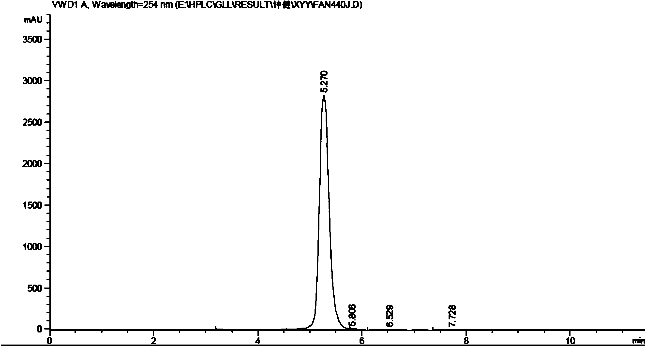 Synthesis method of 3-(4-hydroxyphenyl)propanamide