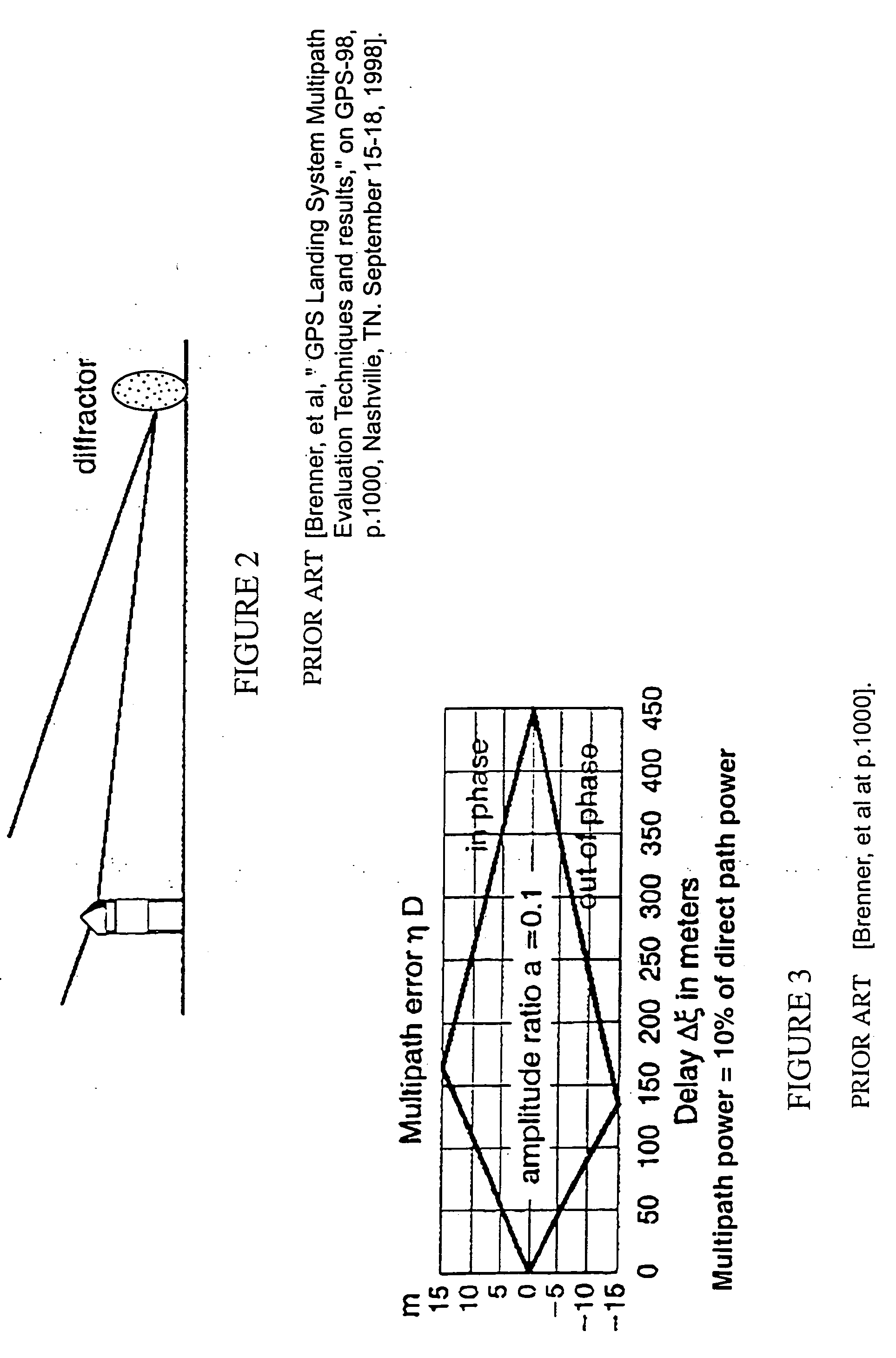 Quadrature multi-frequency ranging (QMFR) applied to GPS multipath mitigation