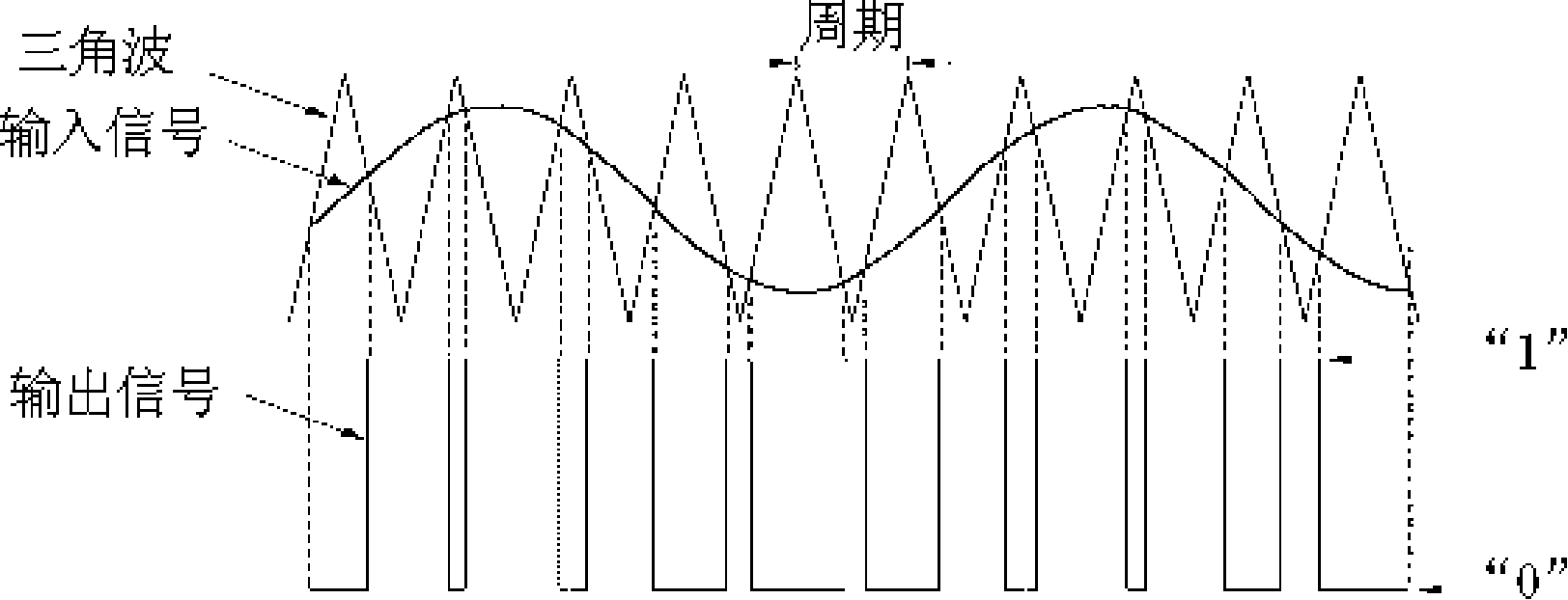 A class D power amplifier and the corresponding input signal modulation method