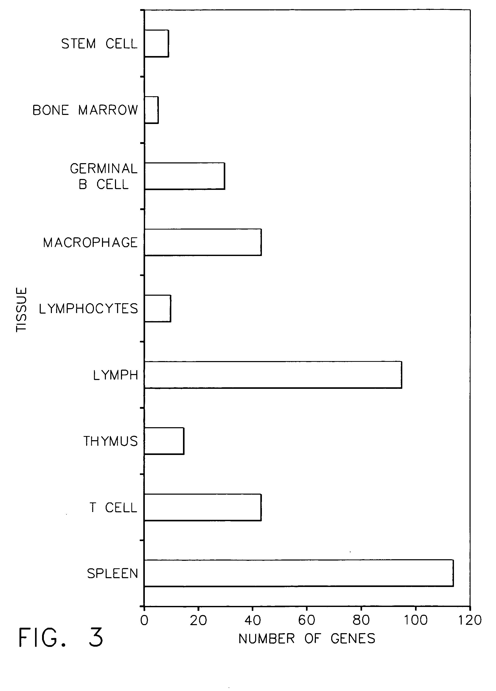 Method for diagnosis and treatment of rheumatoid arthritis