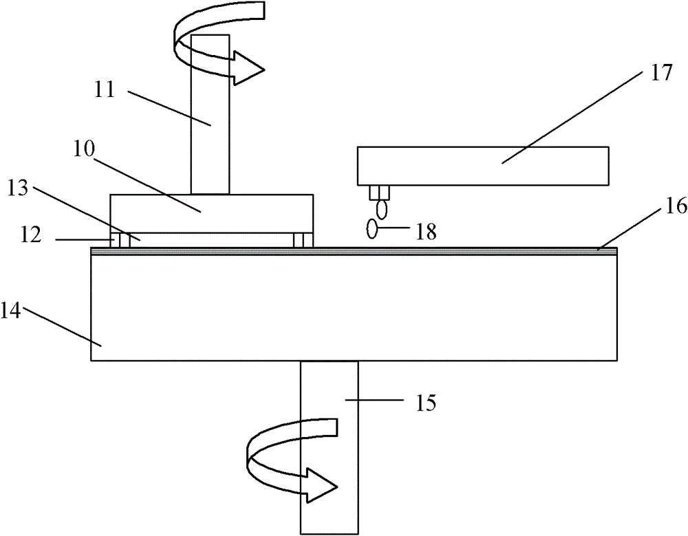 Chemical Mechanical Polishing Device and System