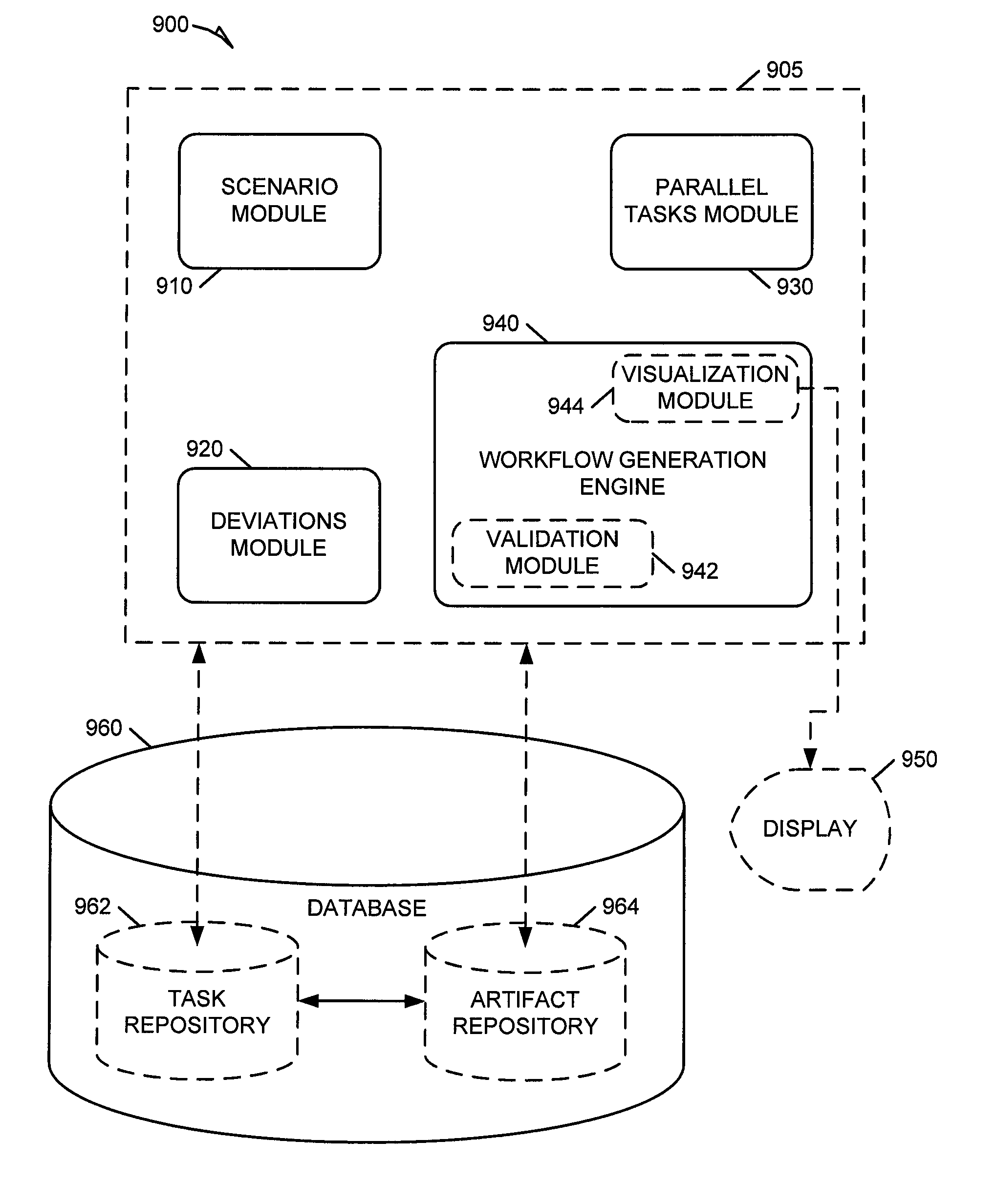 Systems and methods for scenario-based process modeling