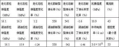 Novel opto-electronic combined medium-voltage trailing cable for port machinery and manufacturing process thereof