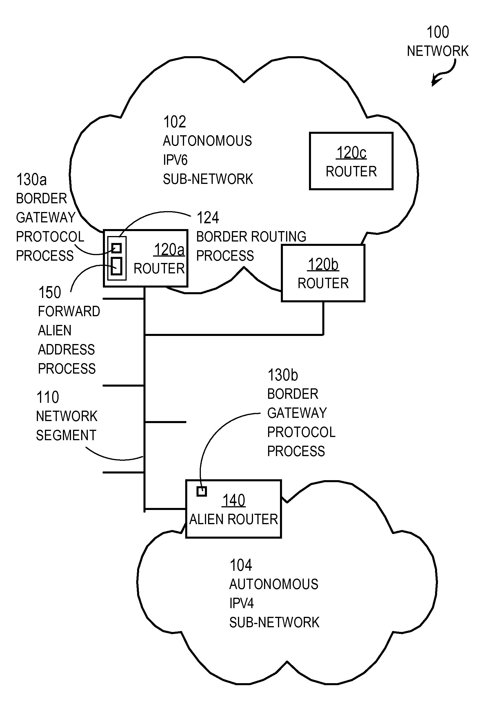 Setting a forwarding address in an internet protocol version 6 (IPv6) routing protocol domain at a boundary with a different routing protocol domain