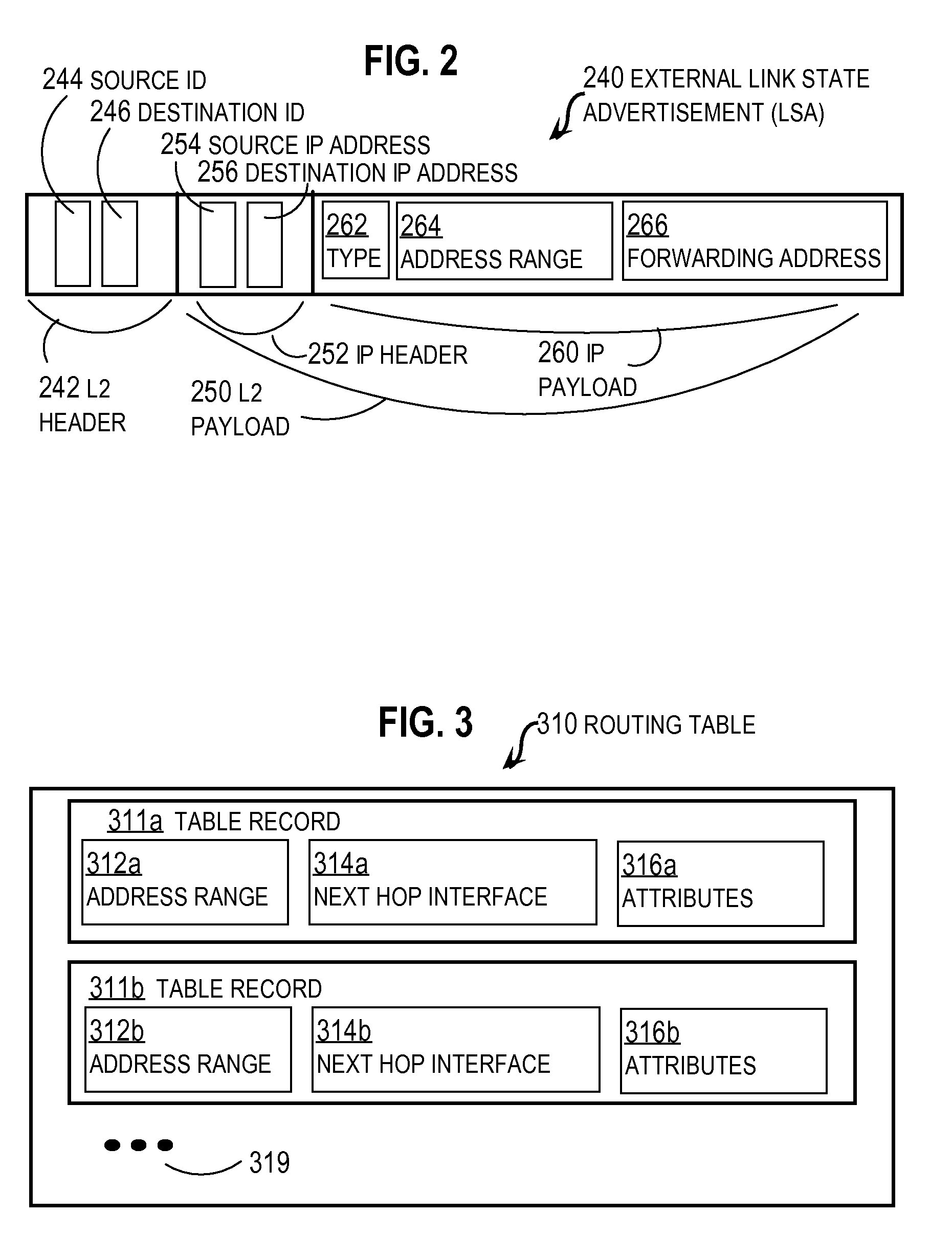 Setting a forwarding address in an internet protocol version 6 (IPv6) routing protocol domain at a boundary with a different routing protocol domain