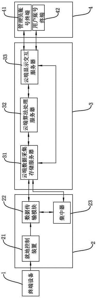 Cloud storage based remote equipment health management method and system using same