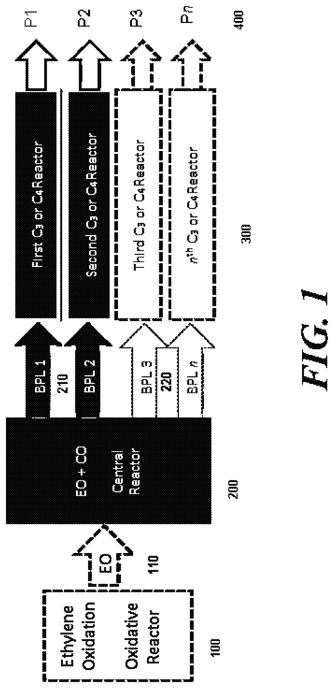 Flexible chemical production method