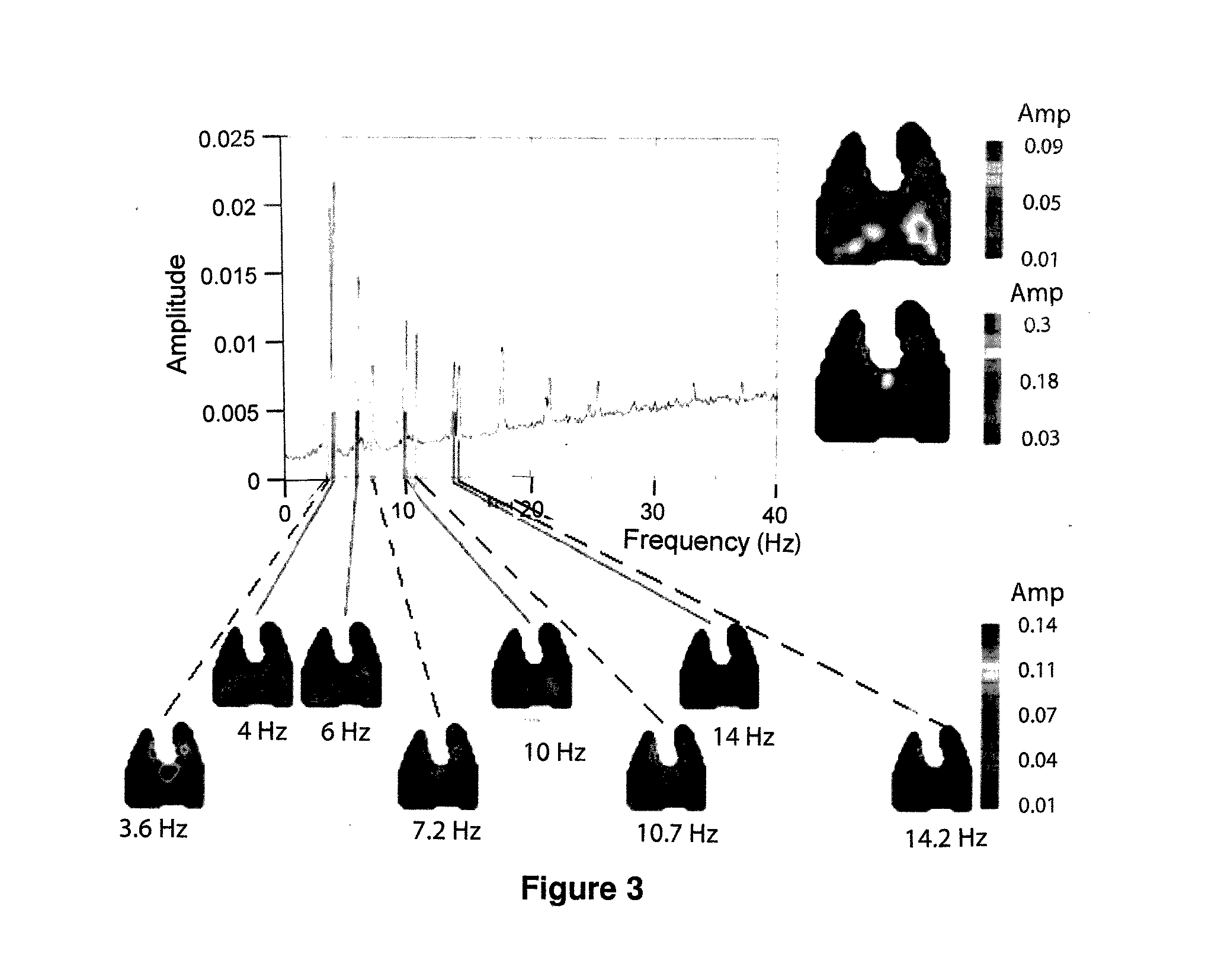 Method and system for imaging